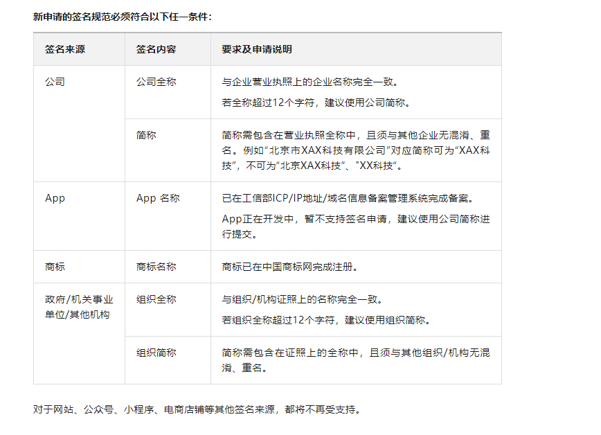云智信